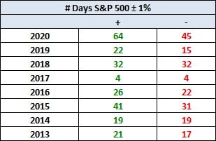 [김현석의 월스트리트나우]  This week to decide the market market at the end of the year