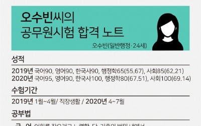 코로나시대 직장 사표내고 공무원 시험 '올인'