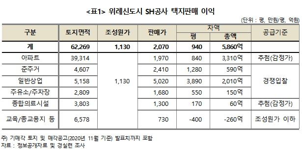 경실련 제공.