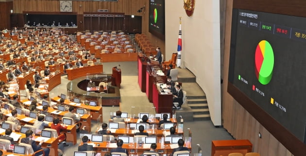 경제단체 "상법 시행 1년 미뤄달라" 국회에 호소