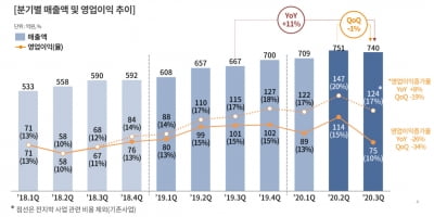 스카이레이크, 솔루스 인수 완료.. '솔루스 첨단소재'로 새출발