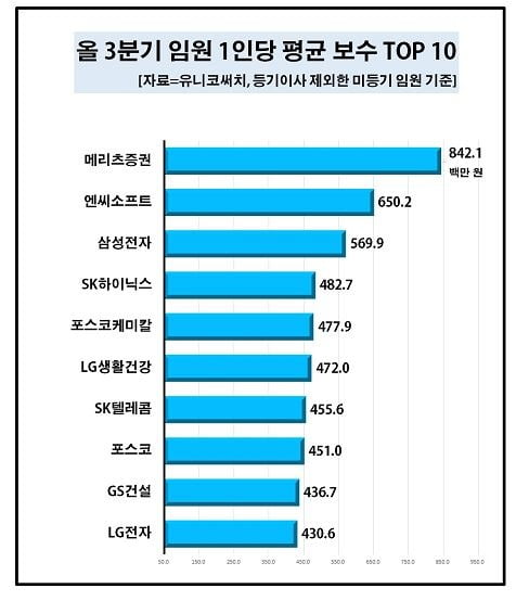 [자료=유니코써치 제공]