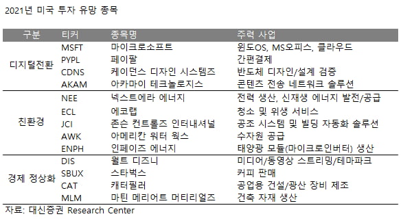 지속가능한 성장 기업의 시대를 준비하라…페이팔 등 '주목'