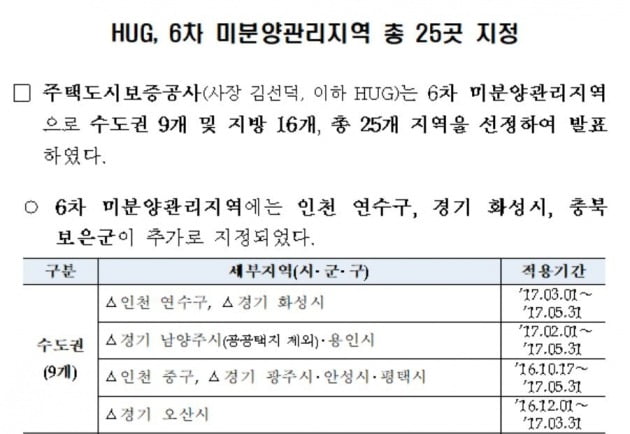 주택도시보증공사(HUG)가 내놓은 2017년3월 보도자료. 경기도 화성 동탄2신도시를 비롯해 남양주, 용인 그리고 인천 연수구 등까지 미분양 관리지역으로 지정됐다. 이들 지역은 현재 투기과열지구인 상태다. / 자료= HUG