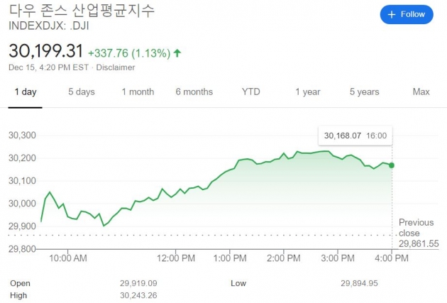 월가 펀드매니저, 기술주·신흥국 주식 사고 달러 판다 [김현석의 월스트리트나우] 