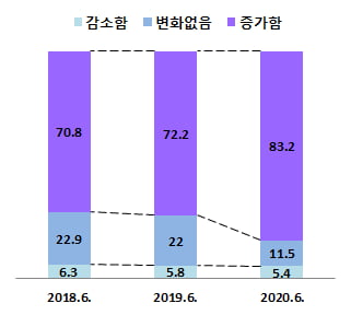 한국소비자원 제공.