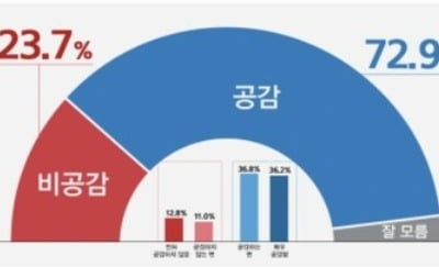 코로나19 자영업자 임대료 인하 "민간에 맡겨야" 우세