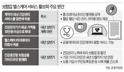 "갤럭시워치 공짜로 쓰면서 운동 많이 하면 보험료 할인"