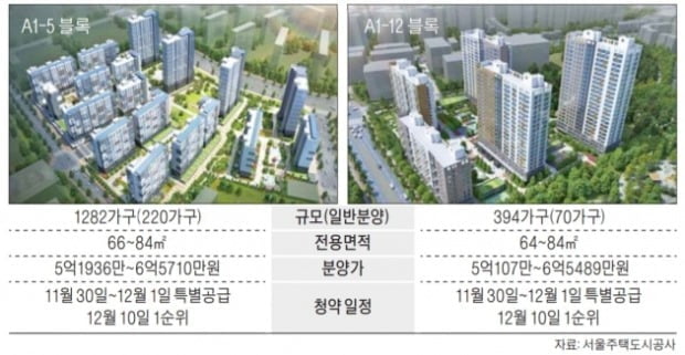 26년간 청약통장 납입해야 위례 30평대 당첨됐다