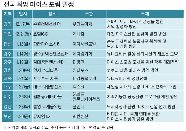 "코로나 위기극복 해법… 지역 마이스에서 찾는다" 