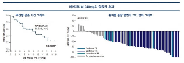 [파이프라인 아카이브] 유한양행 '레이저티닙'