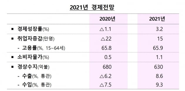 주식 장기투자하면 세금 깎아준다…'코로나 보험'도 개발 [2021 경제정책방향]