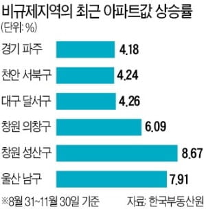 집값 규제 약발, 한 두달을 못 가는데…오늘 '또' 추가대책