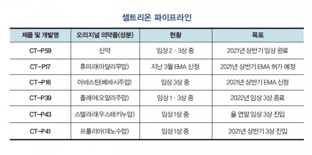 [우리 회사 히트상품] 유럽시장 점유율 1위…오리지널 뛰어넘은 트룩시마