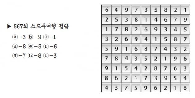 [수학 두뇌를 키워라] 스도쿠 여행 (568)