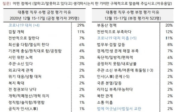 자료=한국갤럽
