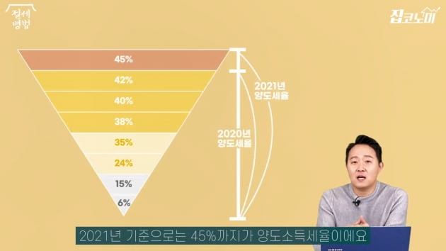 집 파는 순서에 따라 달라진다?…양도세 중과세 피하는 법 [집코노미]