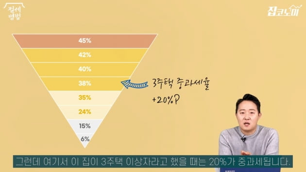 집 파는 순서에 따라 달라진다?…양도세 중과세 피하는 법 [집코노미]