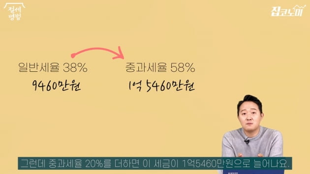 집 파는 순서에 따라 달라진다?…양도세 중과세 피하는 법 [집코노미]