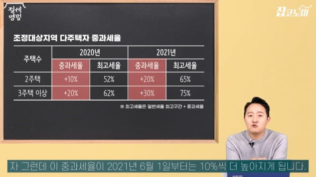 집 파는 순서에 따라 달라진다?…양도세 중과세 피하는 법 [집코노미]