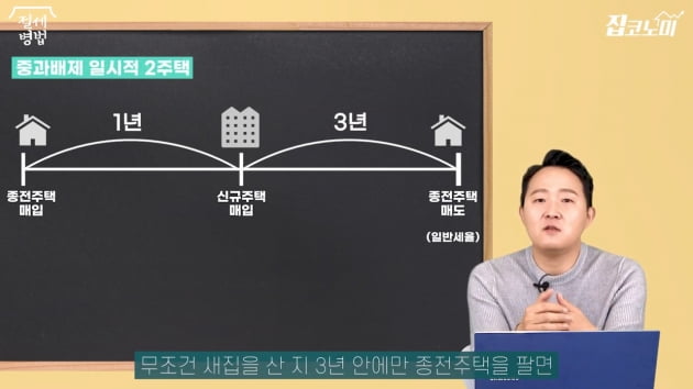 집 파는 순서에 따라 달라진다?…양도세 중과세 피하는 법 [집코노미]