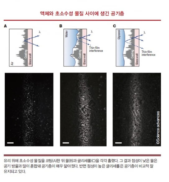 [과학에서 산업찾기] 피는 물보다 빠르다? … 현장진단기기 속도를 높이는 법!