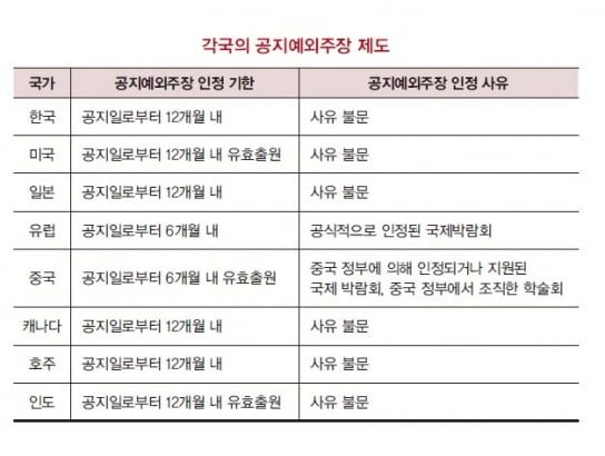 [김정현 변리사의 특허법률백서] 아무리 강조해도 지나치지 않은 특허출원일 확보