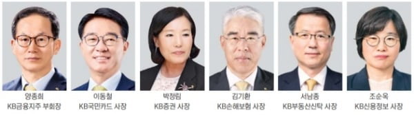 변화보다 안정 택한 KB금융…카드·증권 등 7개 계열사 대표 연임 | 한경닷컴