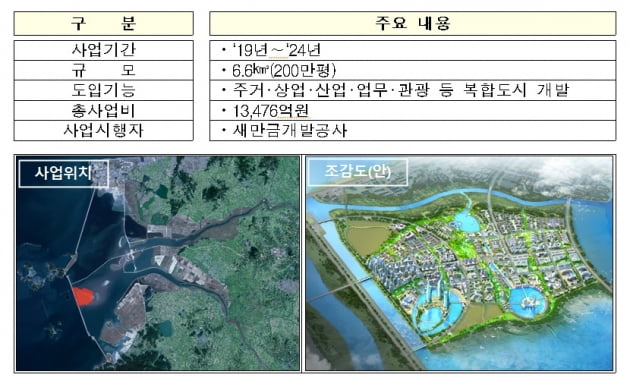 "새만금 개발 본격화"… 스마트 수변도시·육상태양광·스마트그린 산단 착공