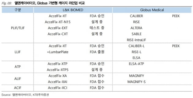 az-news-ai.blogspot.com - "엘앤케이바이오, 폭발적 성장 시작될 것" - 한국경제