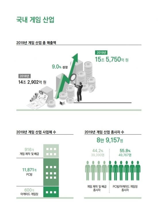 <한국콘텐츠진흥원>