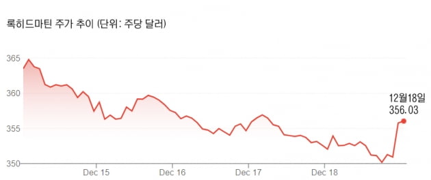 록히드마틴, 4.8조원에 로켓社 인수…"우주시장 역량 강화"