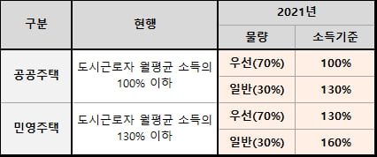 내년 부동산 '세금 폭탄' 온다…제도 어떻게 바뀌나