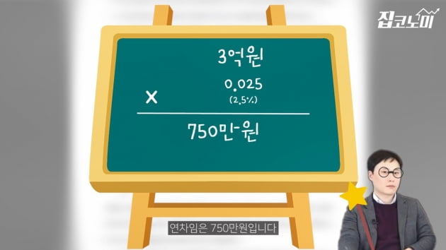  계약갱신 거절해도 집주인 손해 없다? [집코노미TV]