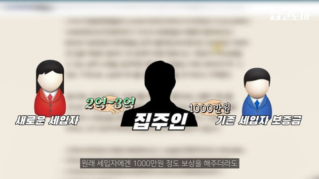  계약갱신 거절해도 집주인 손해 없다? [집코노미TV]