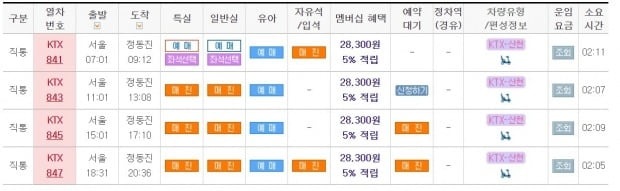 오는 31일 출발하는 서울~정동진 KTX 4편의 노선은 1개 노선을 제외하고는 특실과 일반실이 모두 매진된 상태다. /사진=코레일 홈페이지 캡처