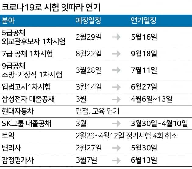 재택근무, 언택트, DT, 애자일..올해 10가지 HR화두