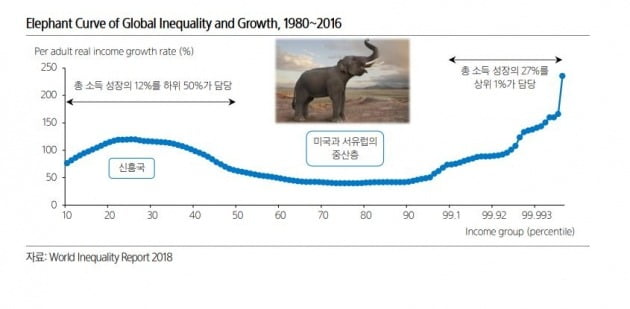 [한경 CFO Insight] "내년 투자계획 변수 너무 많다"