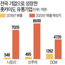 코로나에도 日 제패한 기업들의 공통점은…모두 '이곳' 출신 [정영효의 일본산업 분석]