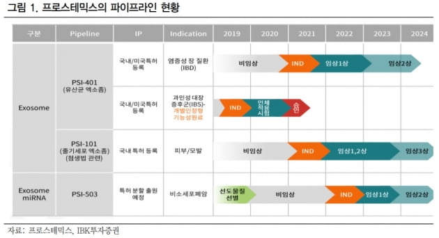 "프로스테믹스, 합병 효과로 내년 실적개선 전망"