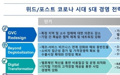 [한경 CFO Insight] 코로나 시대, 기업의 5대 경영전략은?