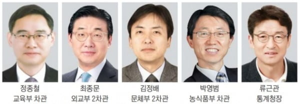 문 대통령, 차관급 10명 인사…'연정 라인'이 외교부 또 독식