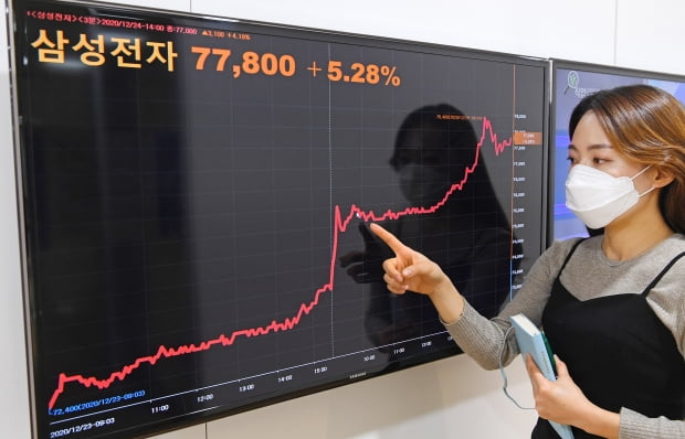 Samsung Electronics’ market cap exceeded 500 trillion won…  How far will it go