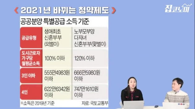 2021년 분양시장 주목해야 할 '3가지 키워드' [집코노미TV]