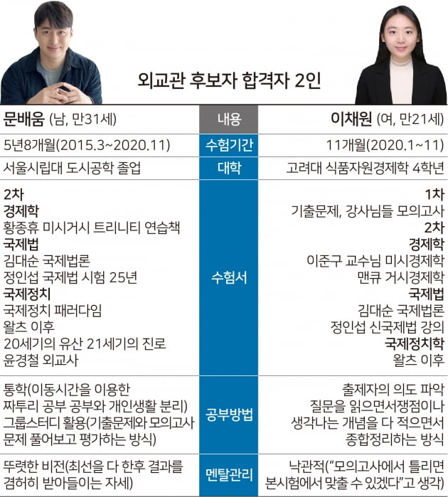 외교관이 된 공대생...11개월만에 최연소 합격 