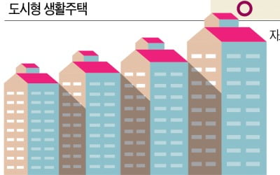 아파트+오피스텔 절세…취득은 아파트 먼저, 양도는 오피스텔부터