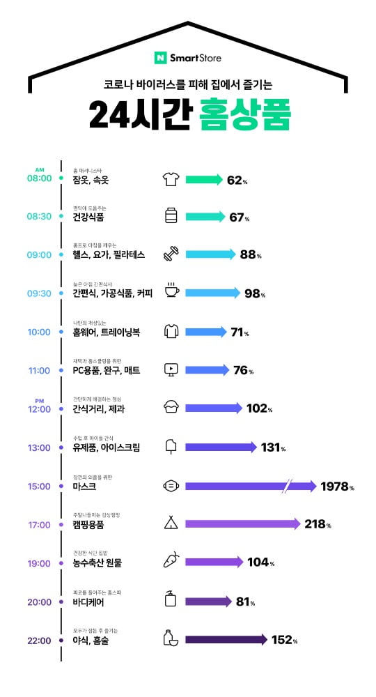 사진=네이버 제공