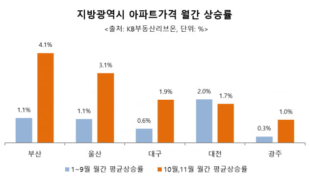 전매금지하자 '막차 분양권'에 풍선효과…웃돈 4억원 넘게 '훌쩍'