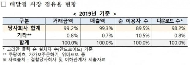 자료=공정위 제공