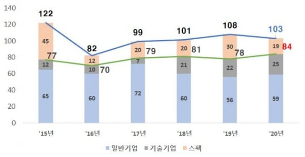 코스닥 신규상장기업 현황/출처=한국거래소.